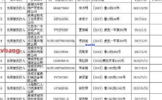 信用卡逾期失信人员查询官网公告及名单