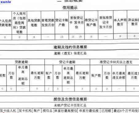 什么算信用卡逾期上，信用卡逾期，信用逾期，信用卡欠款，逾期后果及记逾期方式