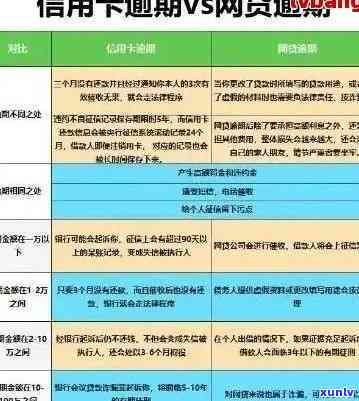 信用卡逾期处理及解决办法