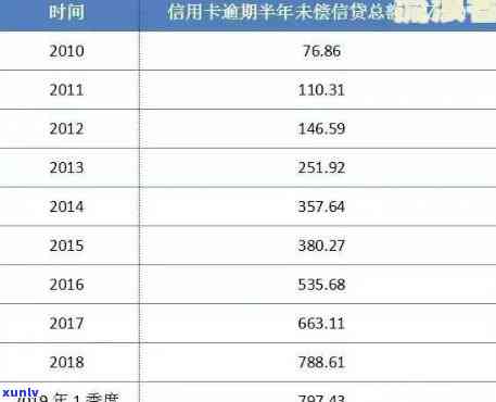 信用卡逾期怎么查本金欠多少，分期手续费算本金吗