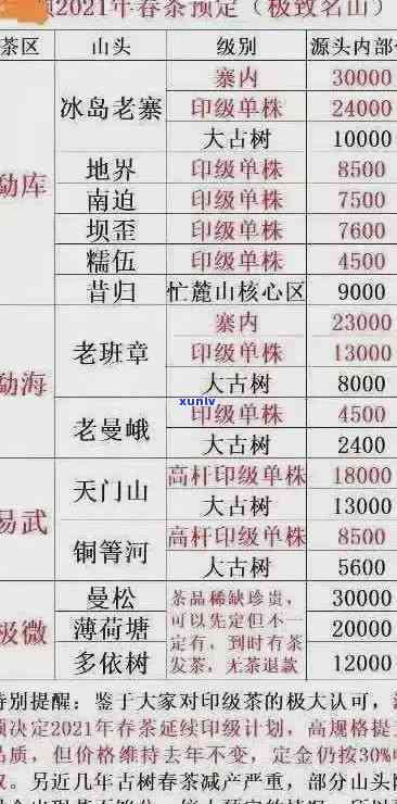 老班章生普洱价格一览表及相关357克茶价