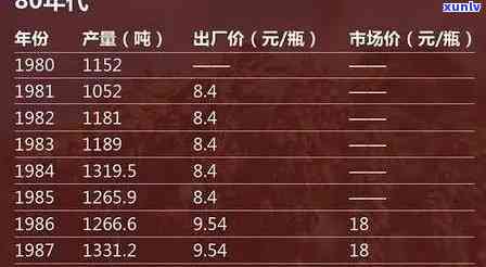 老班章古树茶价格2019年至2005年历年价格变化