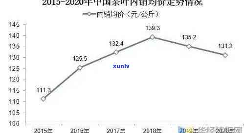 老班章古树茶价格2019年至2005年历年价格变化