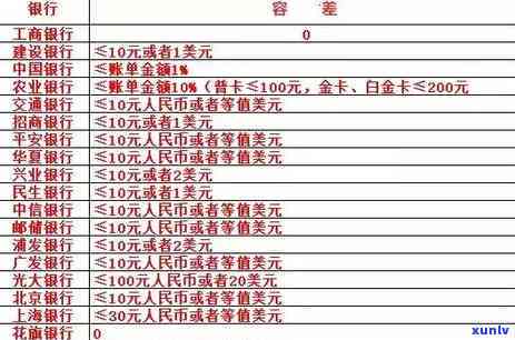 信用卡逾期多久才能恢复正常及使用