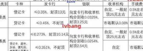 平安信用卡逾期如何计费-平安信用卡逾期如何计费的