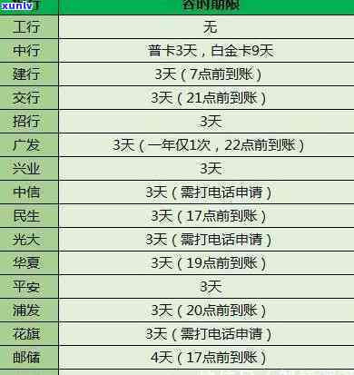 逾期和信用卡中心解释-逾期和信用卡中心解释一样吗