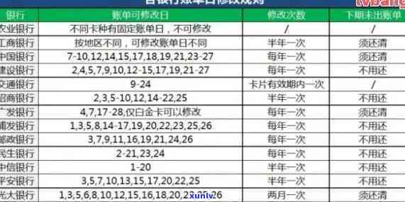 信用卡有逾期社保贷款能贷吗，欠信用卡,社保会影响吗