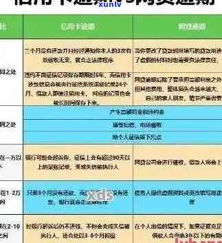 农行信用卡逾期76天-农行信用卡逾期76天会怎样