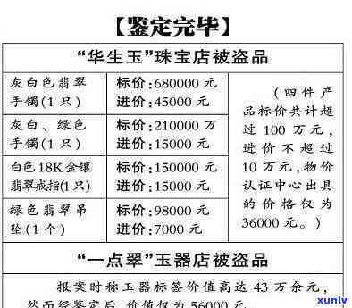 顶级翡翠价格表图片及价格查询