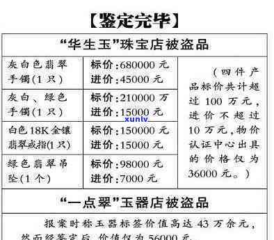 顶级翡翠价格表图片及价格查询