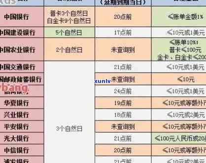 信用卡逾期分几个级别-2020年关于信用卡逾期最新标准