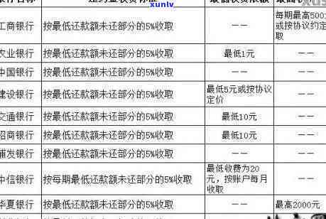 信用卡逾期金额新规-信用卡逾期金额新规定