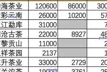 老班章古树金芽老茶头升级组: 价格表及区别