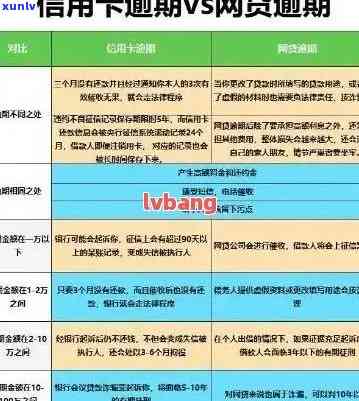 “信用卡逾期”，揭秘信用卡逾期：后果严重的背后真相