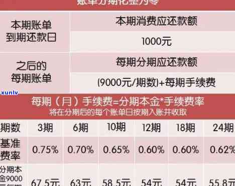 信用卡30万逾期六七年了怎么办，处理长期逾期的30万信用卡账单：应对策略大揭秘！