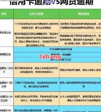 信用卡30万逾期六七年了怎么办，处理长期逾期的30万信用卡账单：应对策略大揭秘！