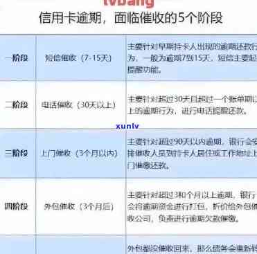 信用卡逾期来找我了有影响吗，信用卡逾期会对我的信用有何影响？