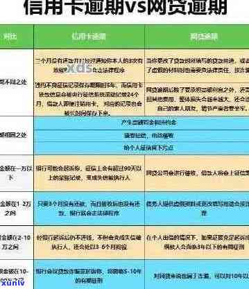 有逾期如何申请信用卡-信用卡在线申请办理秒过