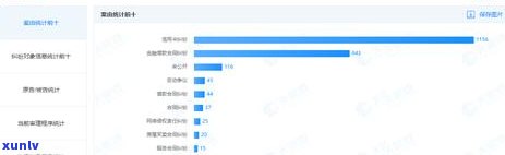 2020年信用卡逾期新规定及现状