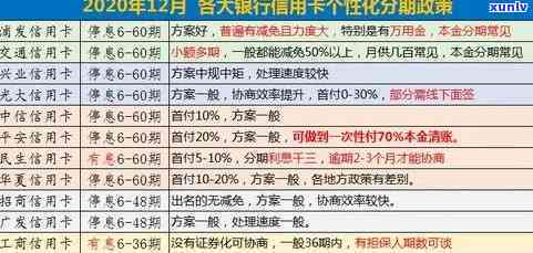 2021年招商银行信用卡逾期情况及新政策