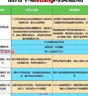 信用卡逾期最新处理制度-信用卡逾期最新处理制度是什么