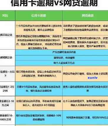 信用卡减免后再次逾期-信用卡减免后再次逾期怎么办