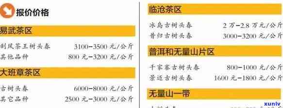 云南乾普茶业老班章价格表，云南乾普茶业老班章价格表：探索茶叶世界的门票