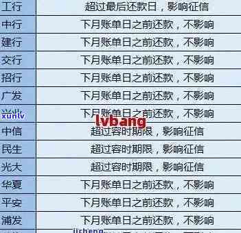 怎么查建设信用卡逾期情况及总欠款