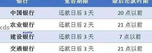 怎么查建设信用卡逾期-怎么查建设信用卡逾期记录查询