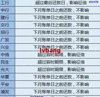 怎么查建设信用卡逾期-怎么查建设信用卡逾期记录查询