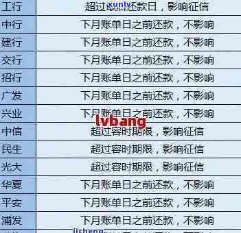 怎么查建设信用卡逾期-怎么查建设信用卡逾期记录查询