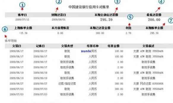 哪里可以看到信用卡逾期信息记录及具体时间