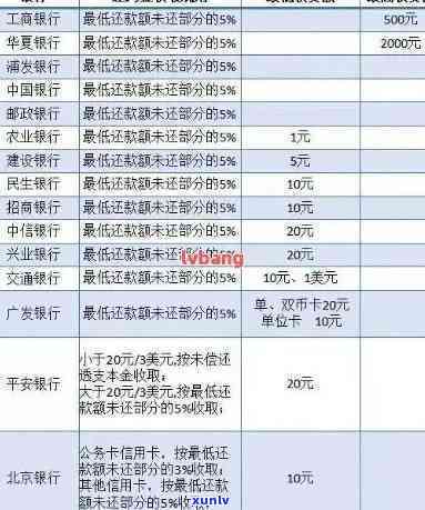 信用卡逾期法院利息罚金怎么交？罚息超过本金吗？