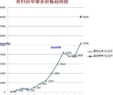 老班章历年价格及变动：2020至2021价格对比，更低价调查