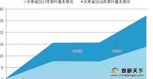 老班章2021年价格及历年变动情况