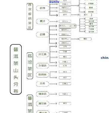 老班章分布图，解析老班章分布图：揭示城市发展的脉络