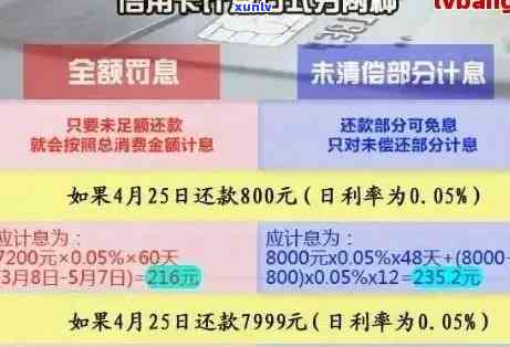 信用卡逾期会算利息-信用卡逾期会算利息吗