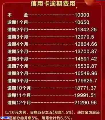 信用卡2000逾期了半年-信用卡2000逾期了半年会怎么样