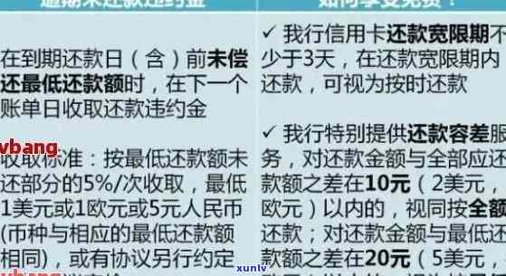 信用卡欠款逾期利息多少钱合法和合适？如何计算？