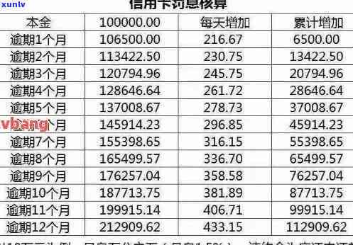 招行信用卡逾期一万罚息多少，招行信用卡逾期一万，罚息多少？揭秘罚息计算公式！