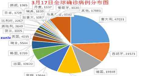 信用卡3000逾期，3000元信用卡逾期：财务警敲响