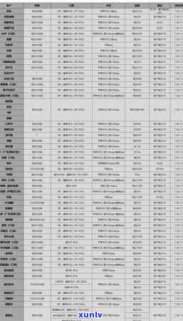 信用卡欠300逾期了-信用卡欠300逾期了会坐牢吗