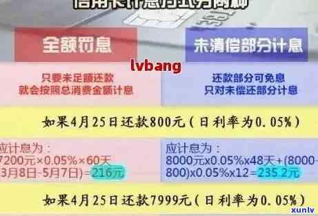 信用卡逾期分几个种类-信用卡逾期分几个种类吗