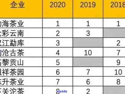 2020老班章叶价格，2020年老班章叶价格：市场走势与变化一览