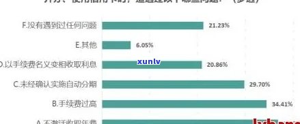 欠信用卡钱工作人员上门调查：如何应对？