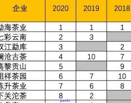 老班章普洱茶哪个牌子好，排名、厂家、产地、高端探究