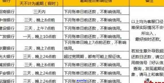 信用卡逾期已超过限额怎么办理，2021年逾期最新标准