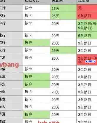 2021年信用卡逾期额度及相关数据