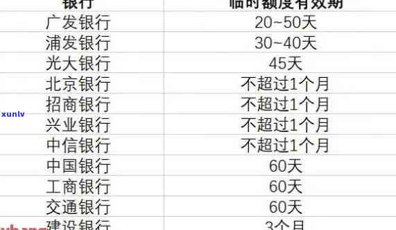 信用卡逾期已超过限额-信用卡逾期已超过限额怎么办