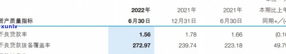 徽商信用卡可以逾期几天-徽商信用卡可以逾期几天还款